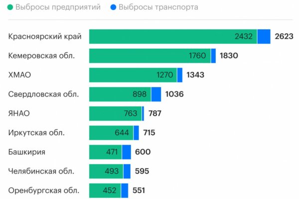 Рабочая ссылка на кракен