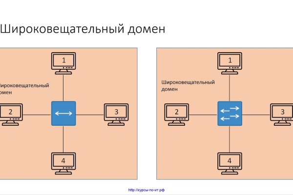 Kraken ссылка сайт kraken clear com